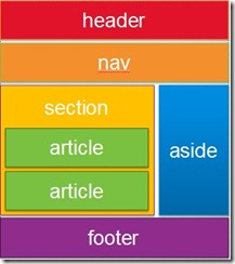 Sample HTML5 Page Layout